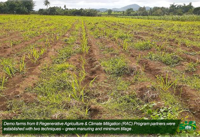 DEMO FARMS ON REGENERATIVE AGRICULTURE FARMING PRACTICES